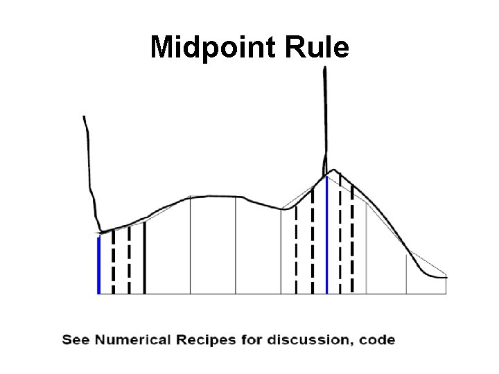 Midpoint Rule 