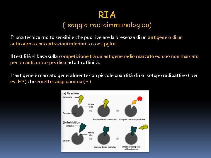 RIA ( saggio radioimmunologico) E’ una tecnica molto sensibile che può rivelare la presenza