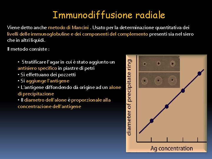 Immunodiffusione radiale Viene detto anche metodo di Mancini. Usato per la determinazione quantitativa dei