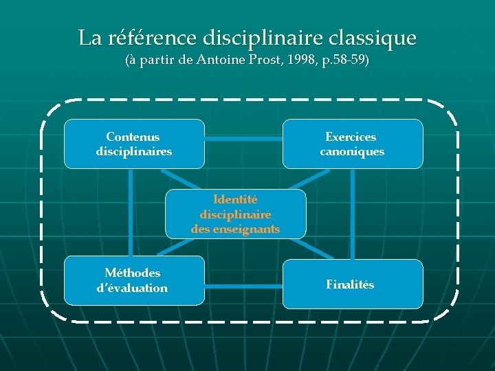 La référence disciplinaire classique (à partir de Antoine Prost, 1998, p. 58 -59) Contenus