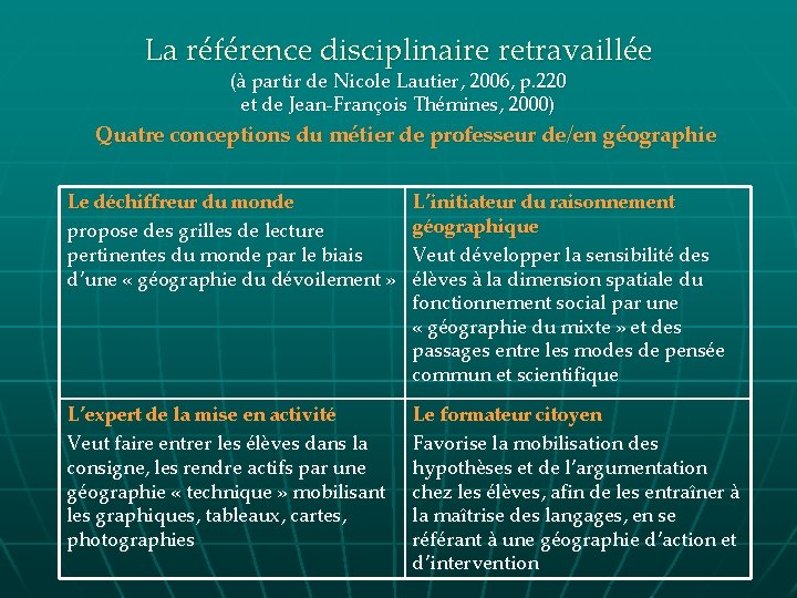 La référence disciplinaire retravaillée (à partir de Nicole Lautier, 2006, p. 220 et de