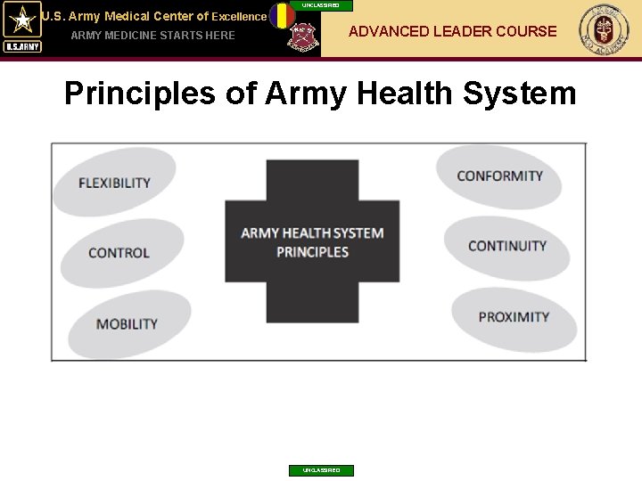 UNCLASSIFIED U. S. Army Medical Center of Excellence ADVANCED LEADER COURSE ARMY MEDICINE STARTS