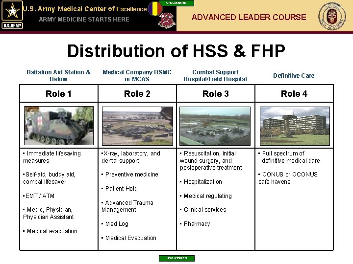 UNCLASSIFIED U. S. Army Medical Center of Excellence ADVANCED LEADER COURSE ARMY MEDICINE STARTS