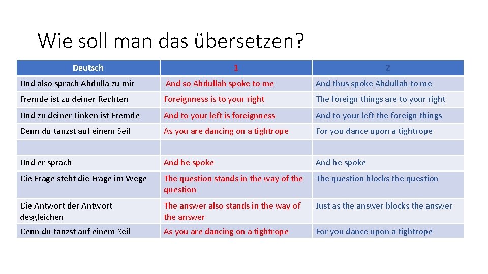 Wie soll man das übersetzen? Deutsch 1 2 Und also sprach Abdulla zu mir