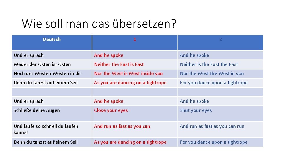 Wie soll man das übersetzen? Deutsch 1 2 Und er sprach And he spoke