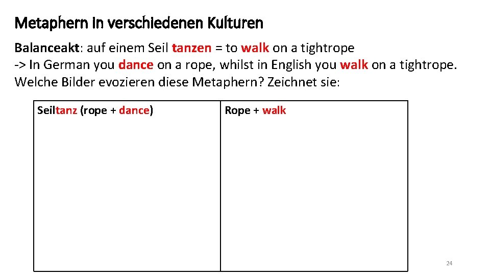 Metaphern in verschiedenen Kulturen Balanceakt: auf einem Seil tanzen = to walk on a