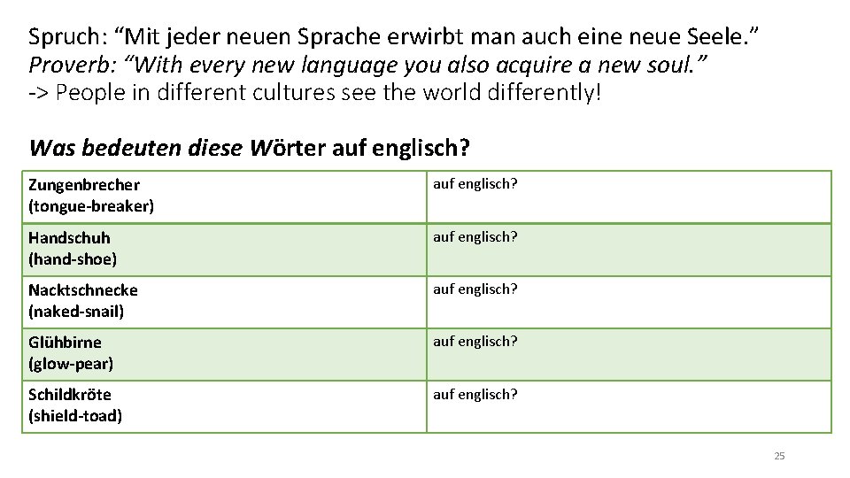 Spruch: “Mit jeder neuen Sprache erwirbt man auch eine neue Seele. ” Proverb: “With