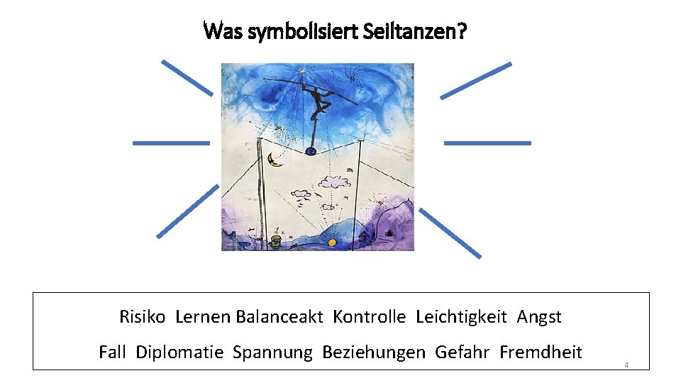 Was symbolisiert Seiltanzen? Risiko Lernen Balanceakt Kontrolle Leichtigkeit Angst Fall Diplomatie Spannung Beziehungen Gefahr