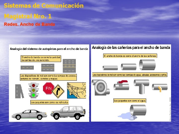 Sistemas de Comunicación Magistral Nro. 1 Redes. Ancho de Banda Sistemas de Comunicación Magistral Nro. 1 Redes. Ancho de Banda