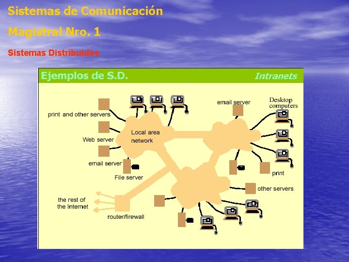 Sistemas de Comunicación Magistral Nro. 1 Sistemas Distribuidos Sistemas de Comunicación Magistral Nro. 1 Sistemas Distribuidos