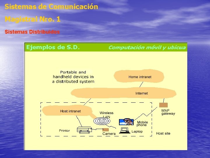 Sistemas de Comunicación Magistral Nro. 1 Sistemas Distribuidos Sistemas de Comunicación Magistral Nro. 1 Sistemas Distribuidos