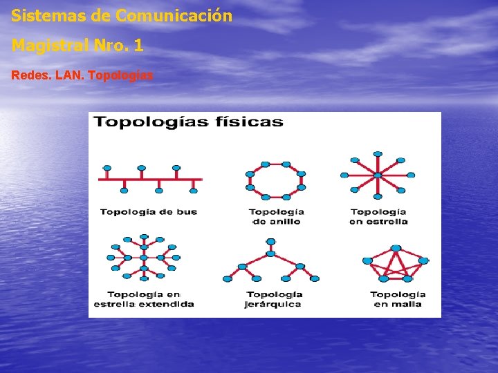 Sistemas de Comunicación Magistral Nro. 1 Redes. LAN. Topologías Sistemas de Comunicación Magistral Nro. 1 Redes. LAN. Topologías