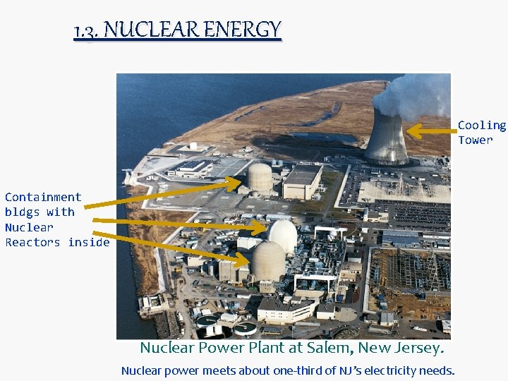 1. 3. NUCLEAR ENERGY Cooling Tower Containment bldgs with Nuclear Reactors inside Nuclear Power