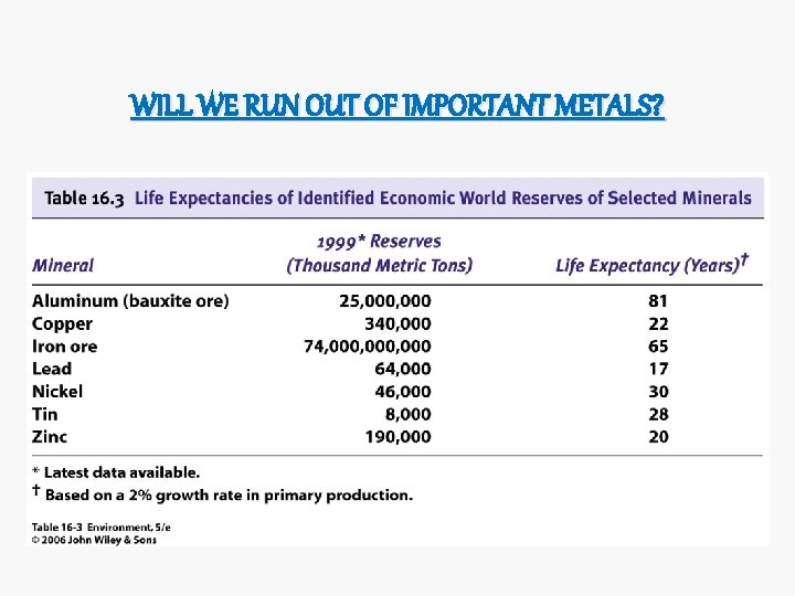 WILL WE RUN OUT OF IMPORTANT METALS? 