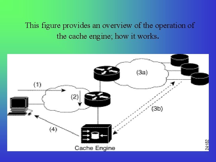 This figure provides an overview of the operation of the cache engine; how it