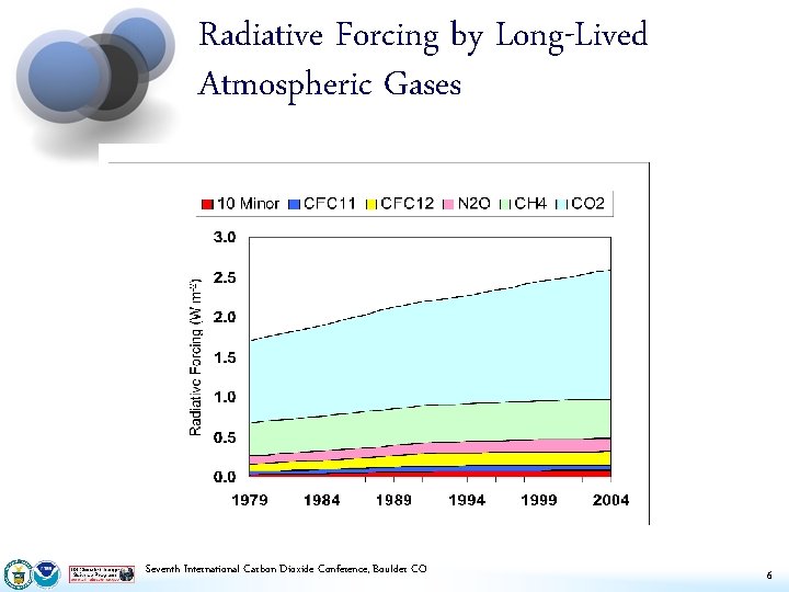The Global Effort to Understand Carbon Dioxide James
