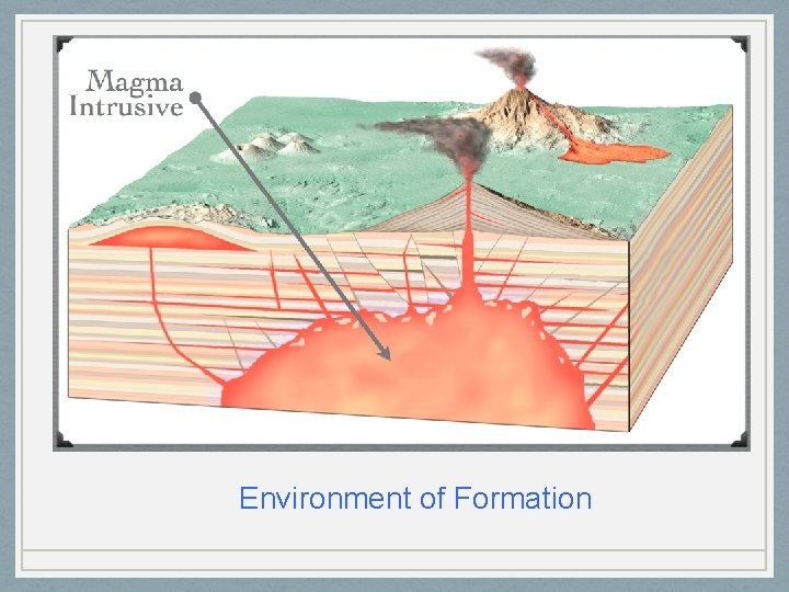 Environment of Formation 