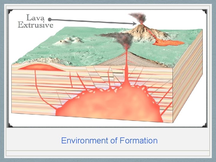 Environment of Formation 