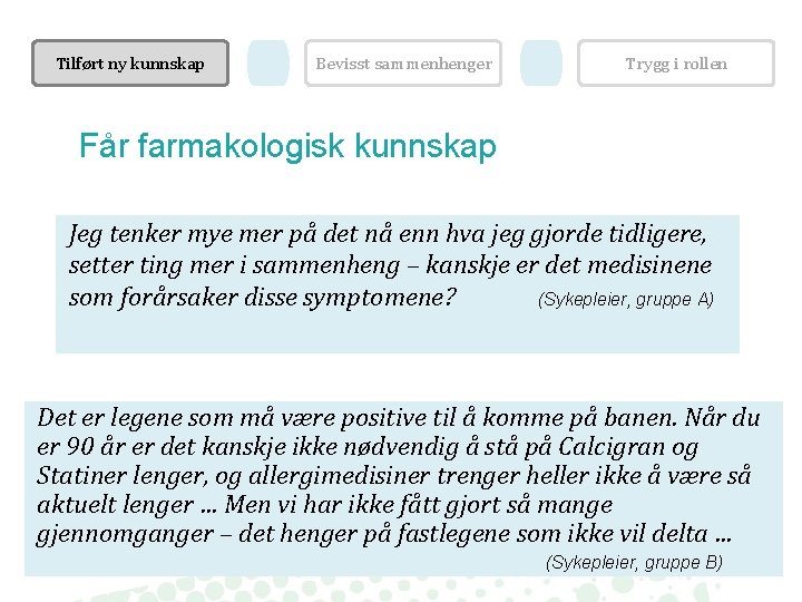 Tilført ny kunnskap Bevisst sammenhenger Trygg i rollen Får farmakologisk kunnskap Jeg tenker mye