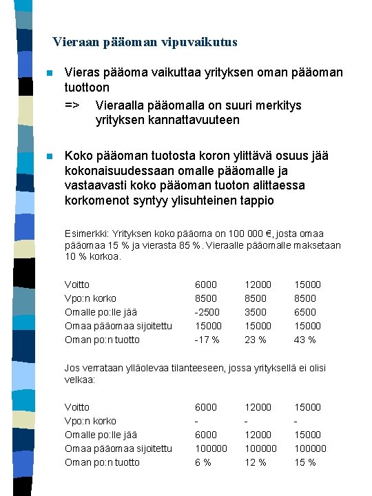 Vieraan pääoman vipuvaikutus n Vieras pääoma vaikuttaa yrityksen oman pääoman tuottoon => Vieraalla pääomalla