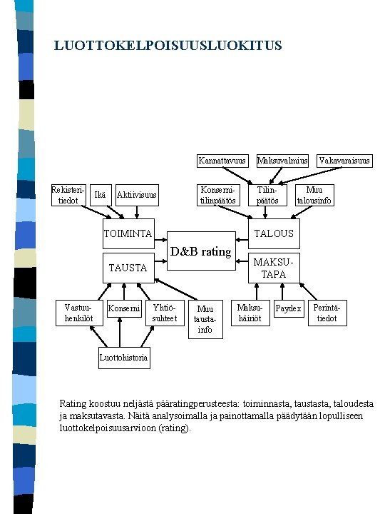 LUOTTOKELPOISUUSLUOKITUS Rekisteritiedot Ikä Aktiivisuus Kannattavuus Maksuvalmius Konsernitilinpäätös TOIMINTA TAUSTA Konserni Muu talousinfo TALOUS D&B