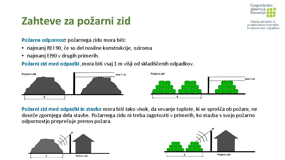 Zahteve za požarni zid Požarna odpornost požarnega zidu mora biti: • najmanj REI 90,