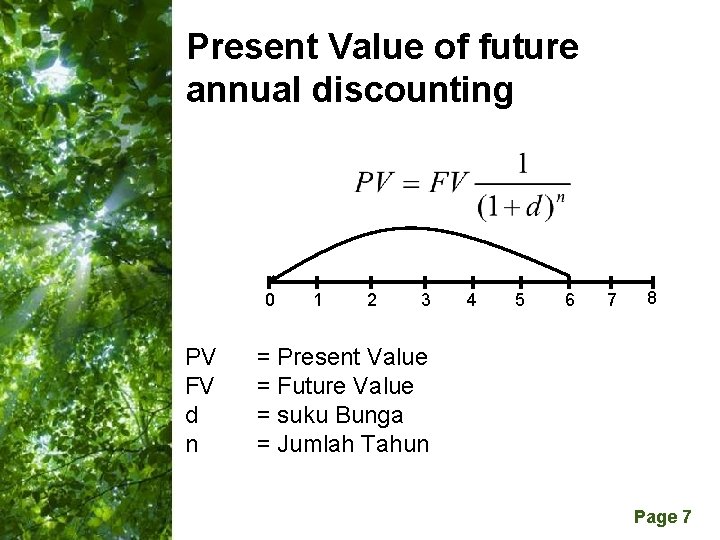 Present Value of future annual discounting 0 PV FV d n 1 2 3
