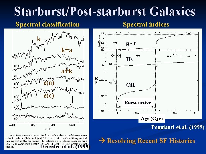 Starburst/Post-starburst Galaxies Spectral classification k Spectral indices g-r k+a Hδ a+k e(a) OII e(c)