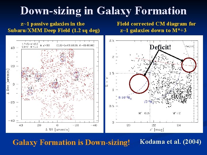 Down-sizing in Galaxy Formation z~1 passive galaxies in the Subaru/XMM Deep Field (1. 2