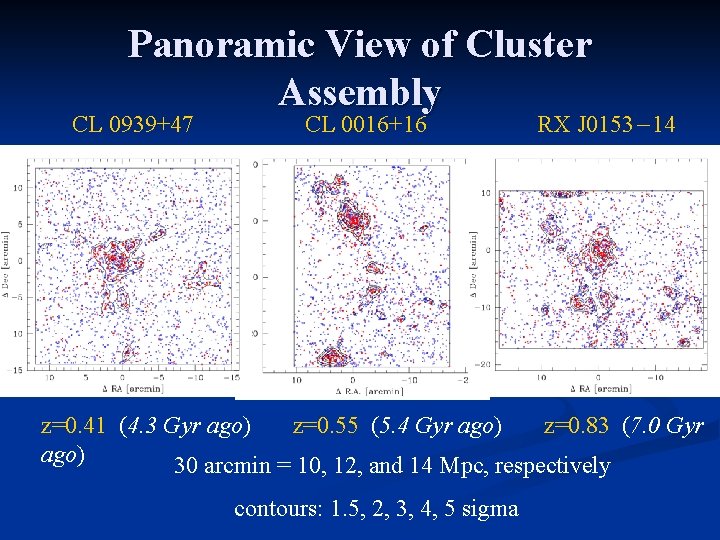 Panoramic View of Cluster Assembly CL 0939+47 CL 0016+16 RX J 0153－14 z=0. 41