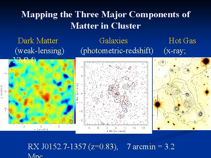 Mapping the Three Major Components of Matter in Cluster Dark Matter (weak-lensing) XMM) Galaxies
