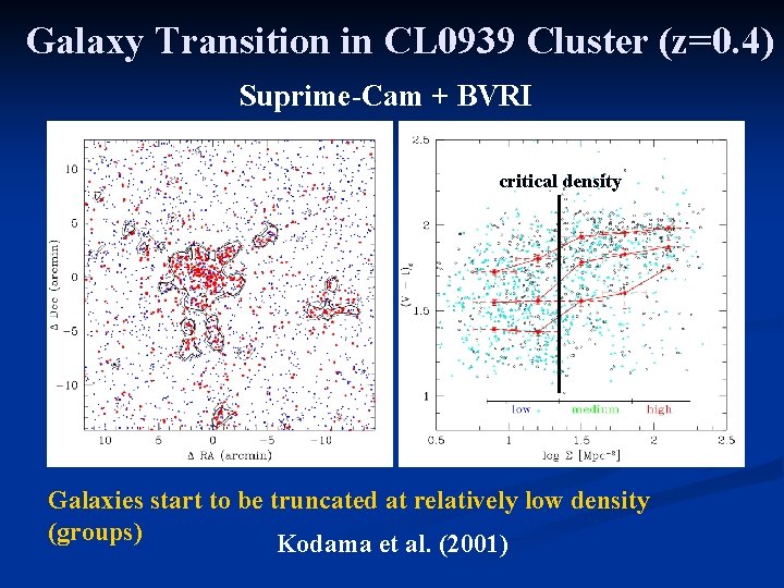 Galaxy Transition in CL 0939 Cluster (z=0. 4) Suprime-Cam + BVRI critical density Galaxies