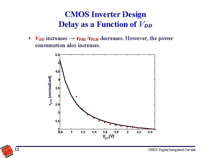 CMOS Inverter Design Delay as a Function of VDD • VDD increases → τPHL/τPLH