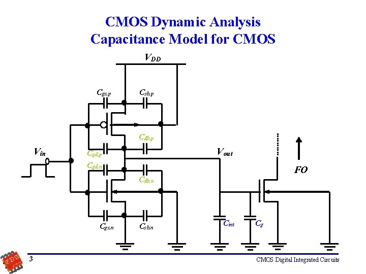 CMOS Dynamic Analysis Capacitance Model for CMOS VDD Cgs, p Csb, p Cdb, p
