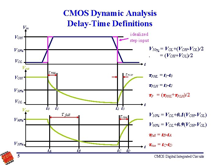 CMOS Dynamic Analysis Delay-Time Definitions Vin idealized step input VOH V 50% = VOL+(VOH-VOL)/2.