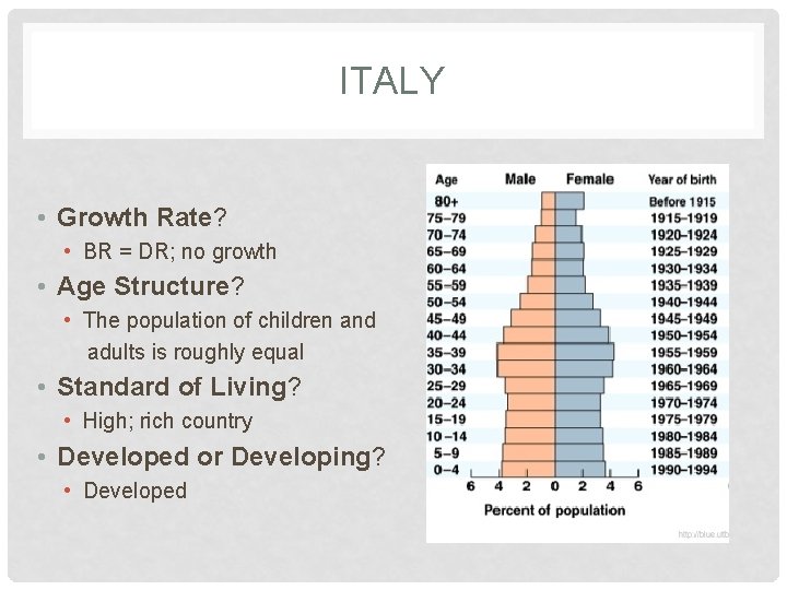 ITALY • Growth Rate? • BR = DR; no growth • Age Structure? •