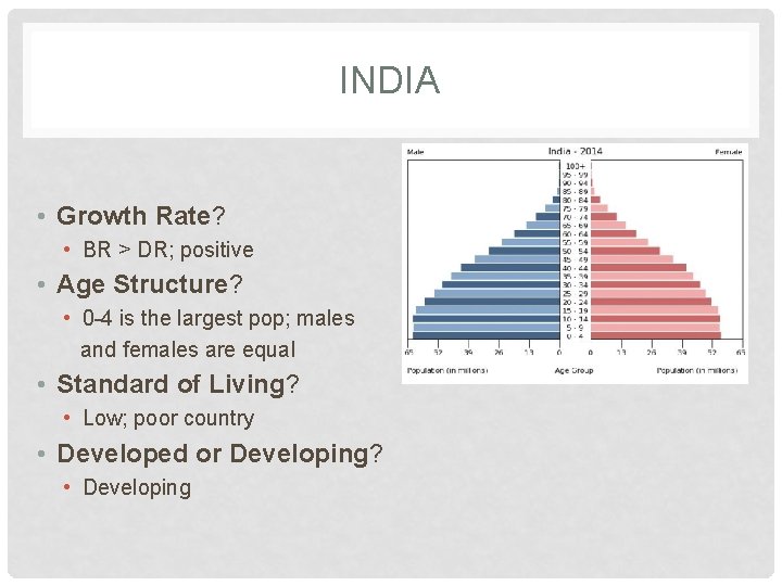INDIA • Growth Rate? • BR > DR; positive • Age Structure? • 0