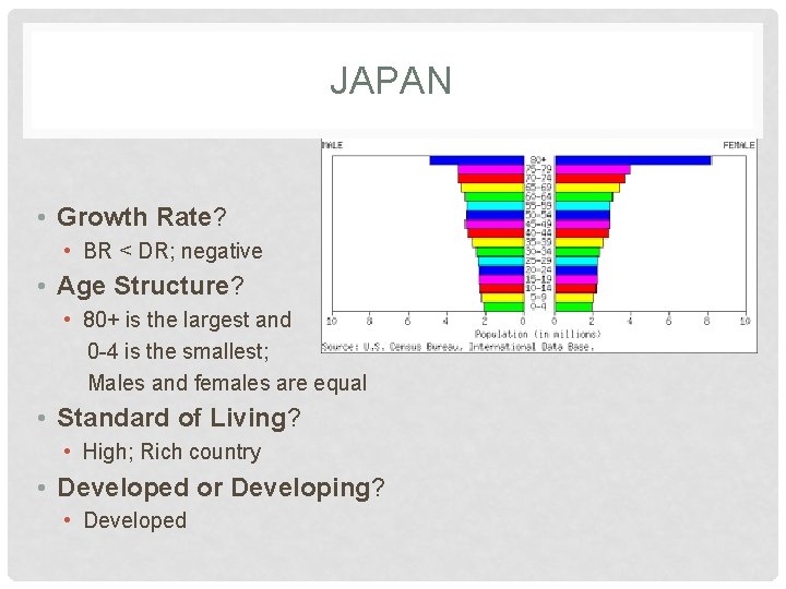 JAPAN • Growth Rate? • BR < DR; negative • Age Structure? • 80+