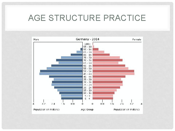 AGE STRUCTURE PRACTICE 