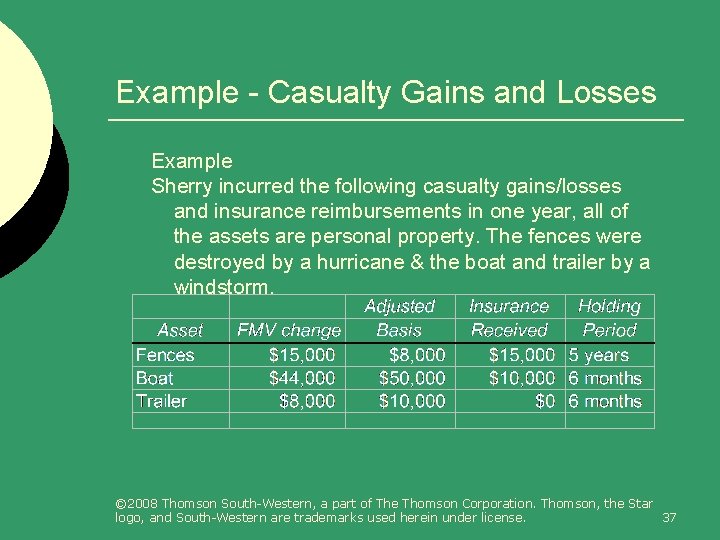 Example - Casualty Gains and Losses Example Sherry incurred the following casualty gains/losses and