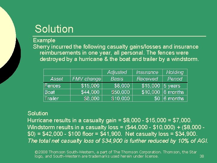 Solution Example Sherry incurred the following casualty gains/losses and insurance reimbursements in one year,