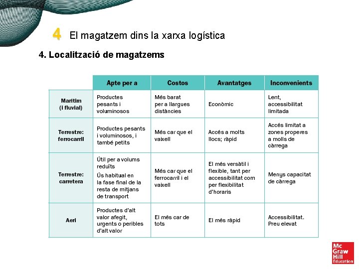 4 El magatzem dins la xarxa logística 4. Localització de magatzems 