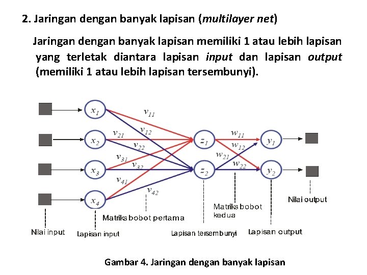 2. Jaringan dengan banyak lapisan (multilayer net) Jaringan dengan banyak lapisan memiliki 1 atau