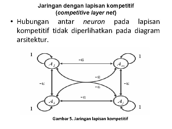 Jaringan dengan lapisan kompetitif (competitive layer net) • Hubungan antar neuron pada lapisan kompetitif