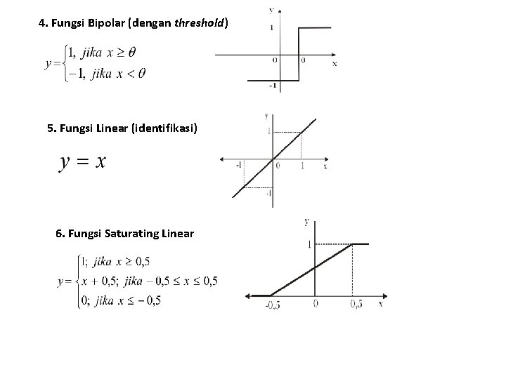 4. Fungsi Bipolar (dengan threshold) 5. Fungsi Linear (identifikasi) 6. Fungsi Saturating Linear 