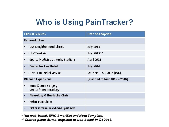 Who is Using Pain. Tracker? Clinical Services Date of Adoption Early-Adopters • UW Neighborhood