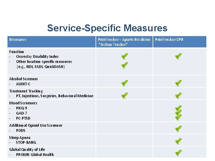 Service-Specific Measures Function - Oswestry Disability Index - Other location-specific measures (e. g. ,