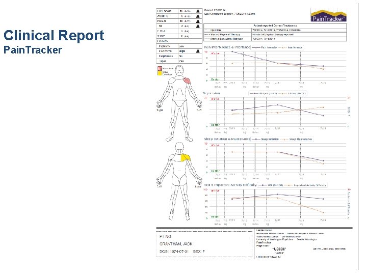 Clinical Report Pain. Tracker 