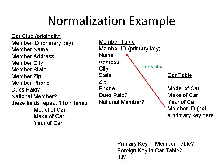 Normalization Example Car Club (originally) Member ID (primary key) Member Name Member Address Member