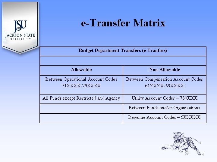 e-Transfer Matrix Budget Department Transfers (e-Tranfers) Allowable Non-Allowable Between Operational Account Codes 71 XXXX-79 e-Transfer Matrix Budget Department Transfers (e-Tranfers) Allowable Non-Allowable Between Operational Account Codes 71 XXXX-79